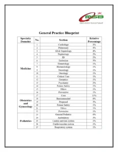 منبع آزمون پزشکی عمومی عمان و امارات