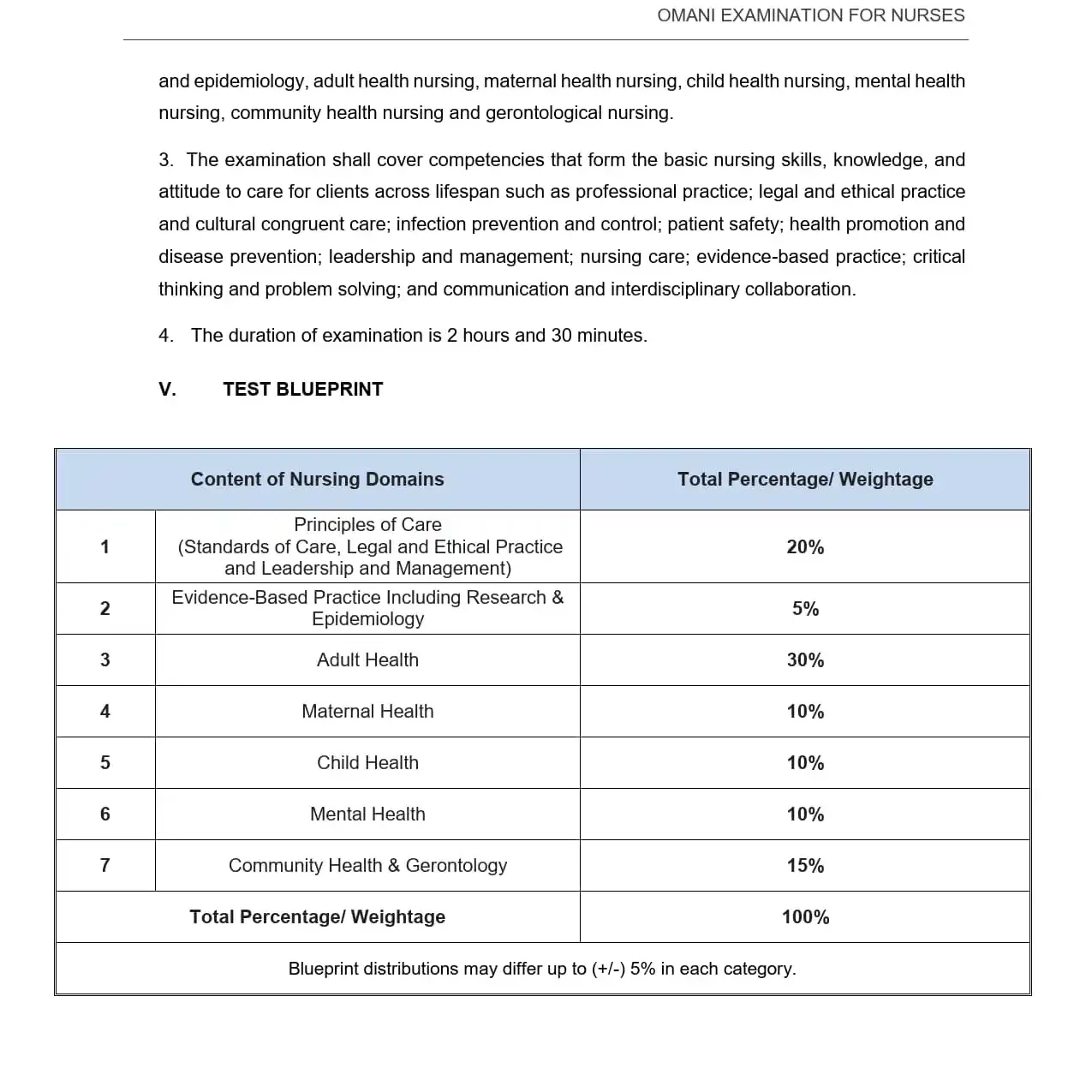 blueprint یا بارم بندی آزمون پیرسون پرستاری عمان